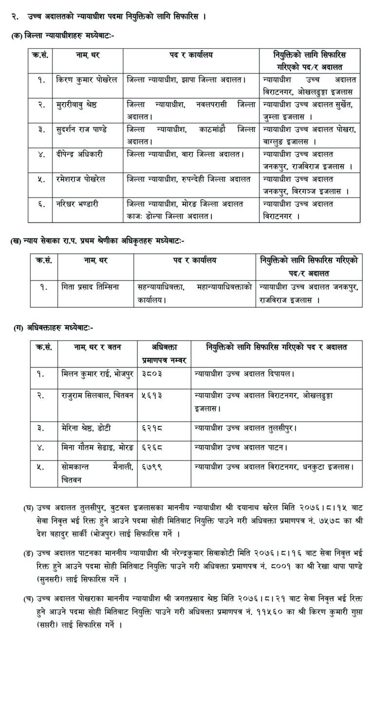 उच्च अदालतका लागि १५ जना नयाँ न्यायाधीशको नाम सिफारिस