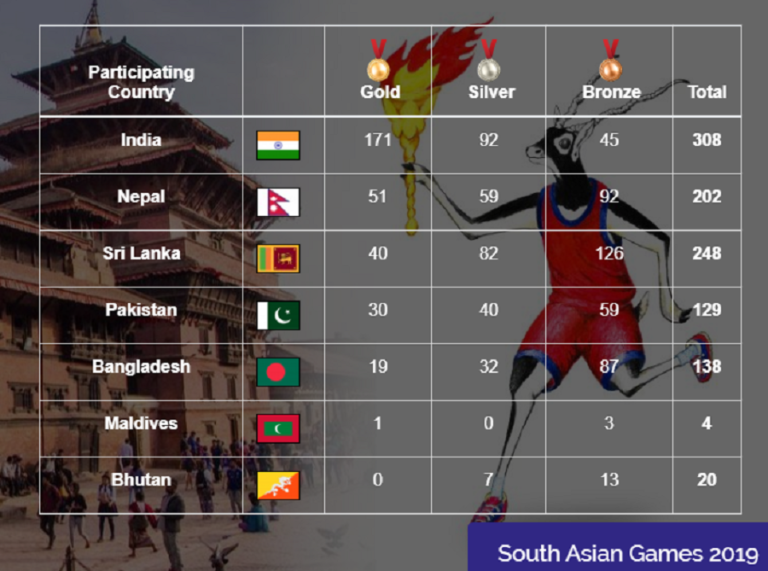 सागमा नेपाललाई ५१ स्वर्ण