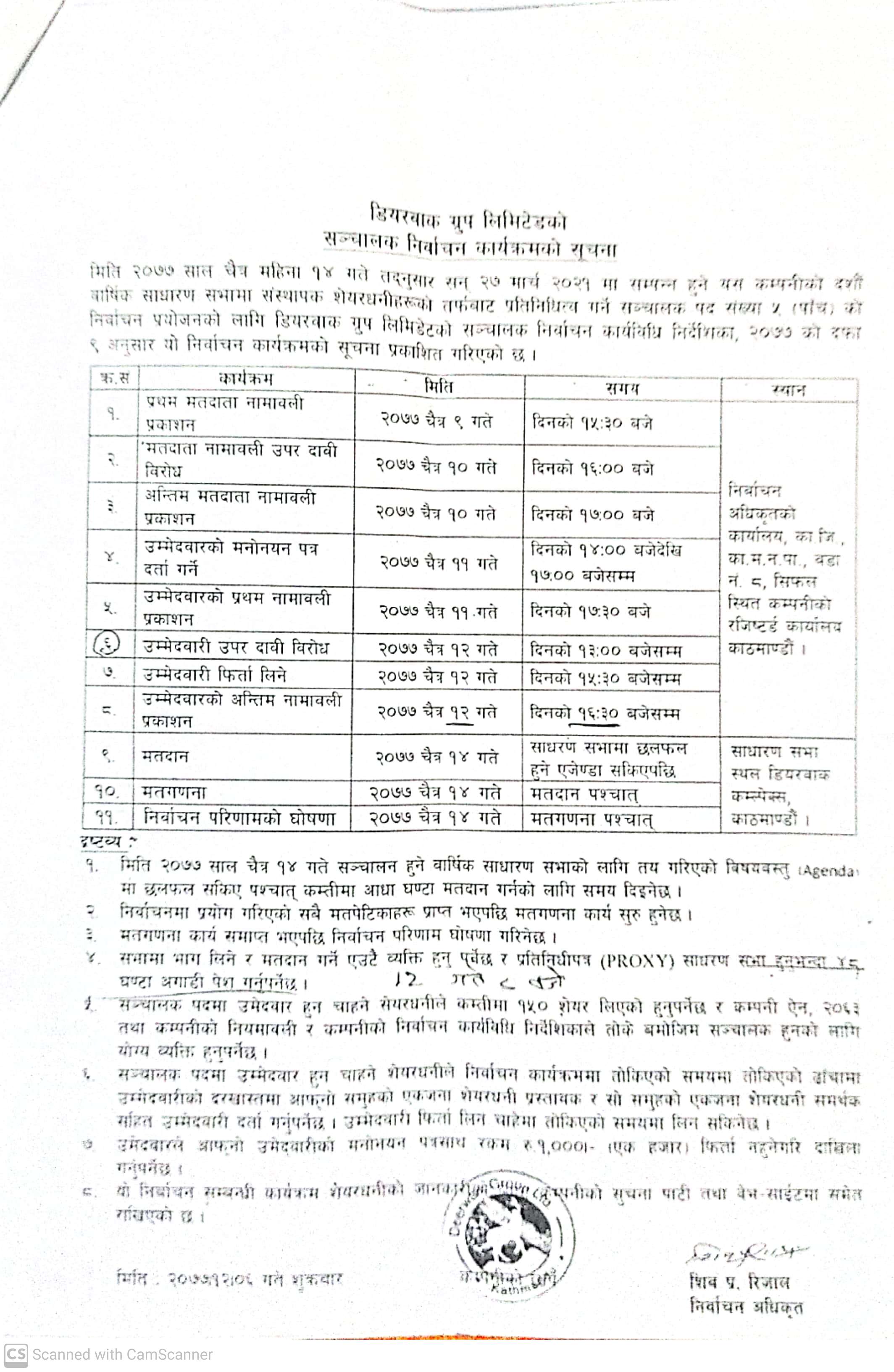 डियरवाक ग्रुपको निर्वाचनमा दावी विरोध उपर निर्णय नै नगरी उम्मेदवारको अन्तिम नामावली प्रकाशन